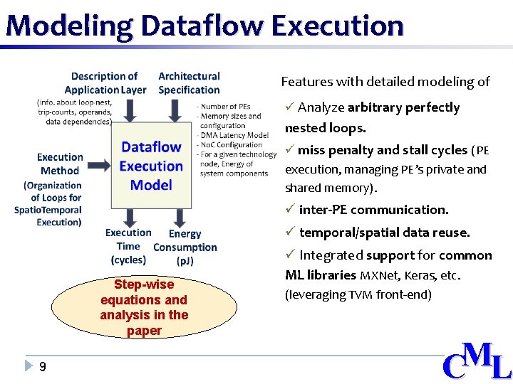 Modeling Dataflow Execution Features with detailed modeling of ü Analyze arbitrary perfectly nested loops.