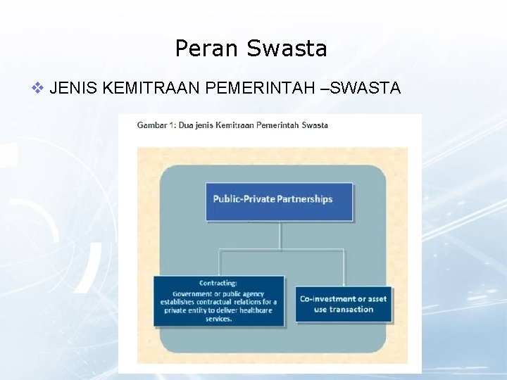 Peran Swasta v JENIS KEMITRAAN PEMERINTAH –SWASTA 