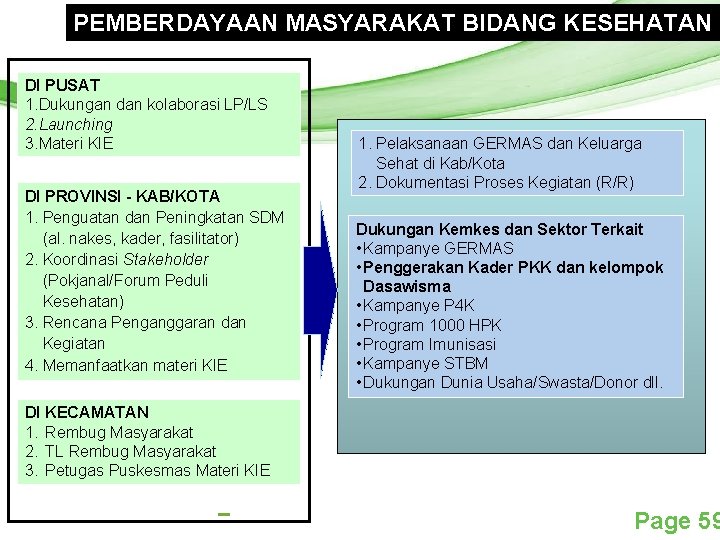 PEMBERDAYAAN MASYARAKAT BIDANG KESEHATAN Free Powerpoint Templates DI PUSAT 1. Dukungan dan kolaborasi LP/LS