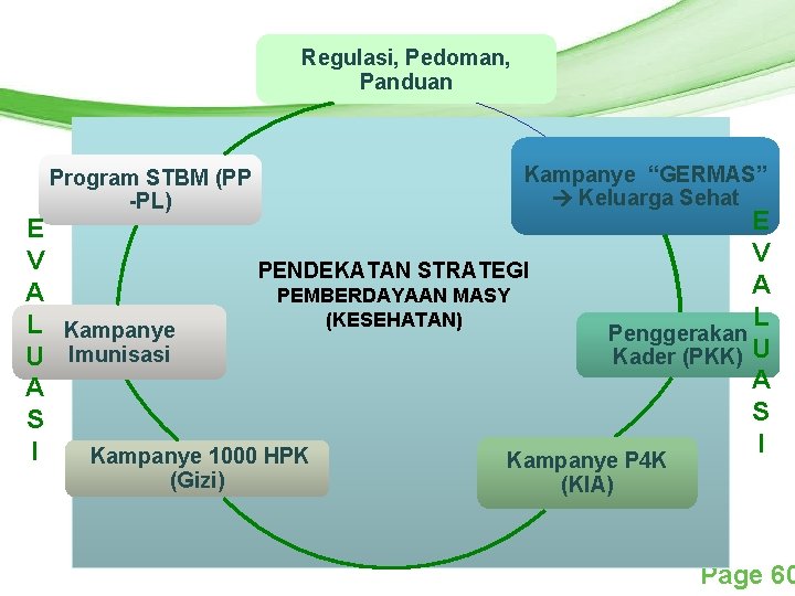 Regulasi, Pedoman, Free Powerpoint Templates Panduan Program STBM (PP -PL) Kampanye “GERMAS” Keluarga Sehat