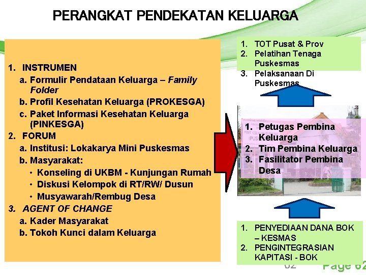 PERANGKAT PENDEKATAN KELUARGA Free Powerpoint Templates 1. INSTRUMEN a. Formulir Pendataan Keluarga – Family