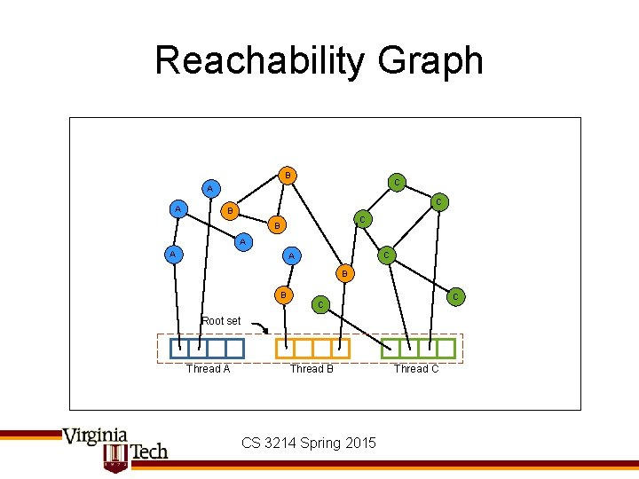 Reachability Graph B C A A C B A A C A B B