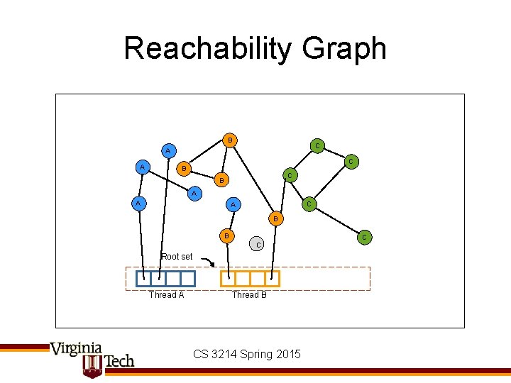 Reachability Graph B C A A C B A A C A B B