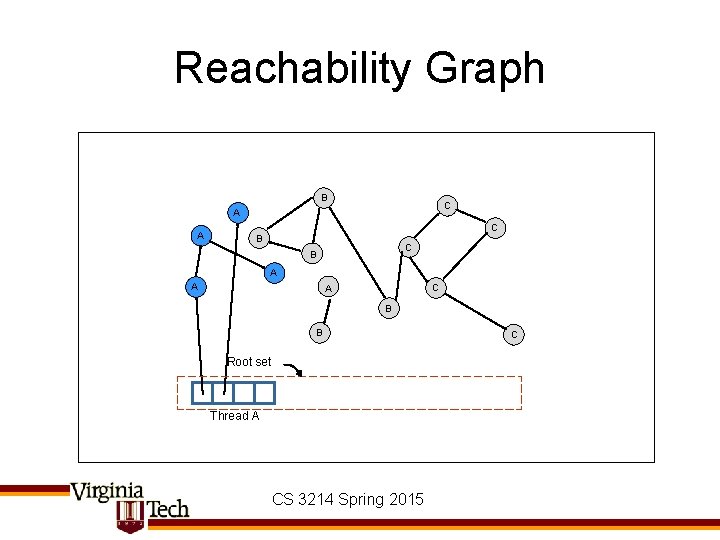 Reachability Graph B C A A C B A A C A B B