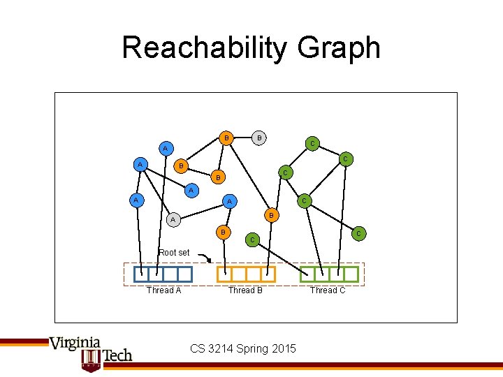 Reachability Graph B B C A A C B A A C A B