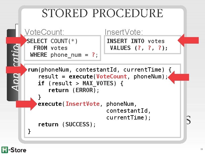 Application STORED PROCEDURE PARTITIONS Transaction Procedure Name Vote. Count: Transaction Input Parameters. Execution SELECT