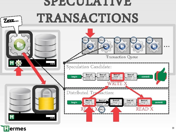 Zzzz… SPECULATIVE TRANSACTIONS … Transaction Queue Speculation Candidate: WRITE X Distributed Transaction: READ X