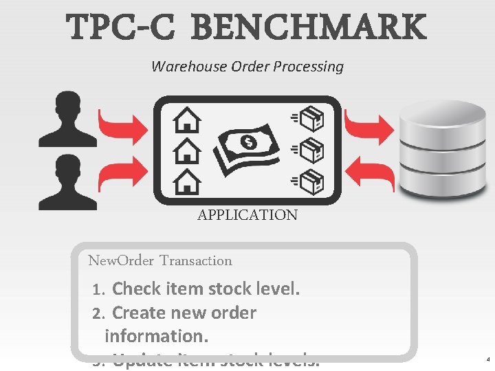TPC-C BENCHMARK Warehouse Order Processing APPLICATION New. Order Transaction 1. Check item stock level.
