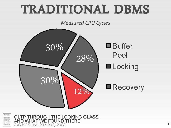 TRADITIONAL DBMS Measured CPU Cycles 30% 28% 12% OLTP THROUGH THE LOOKING GLASS, AND