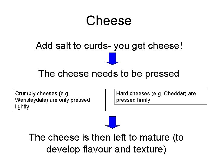 Cheese Add salt to curds- you get cheese! The cheese needs to be pressed