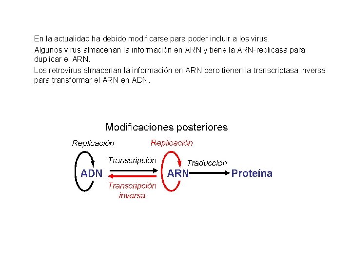 En la actualidad ha debido modificarse para poder incluir a los virus. Algunos virus