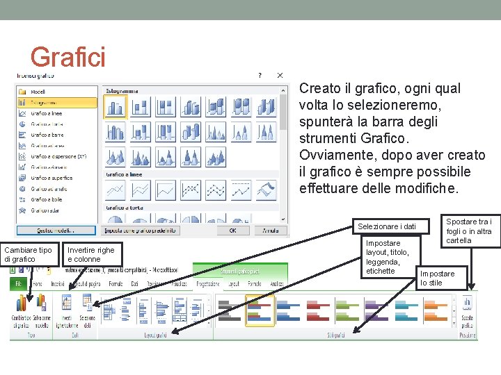 Grafici Creato il grafico, ogni qual volta lo selezioneremo, spunterà la barra degli strumenti