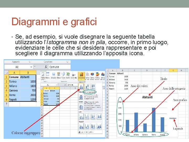 Diagrammi e grafici • Se, ad esempio, si vuole disegnare la seguente tabella utilizzando