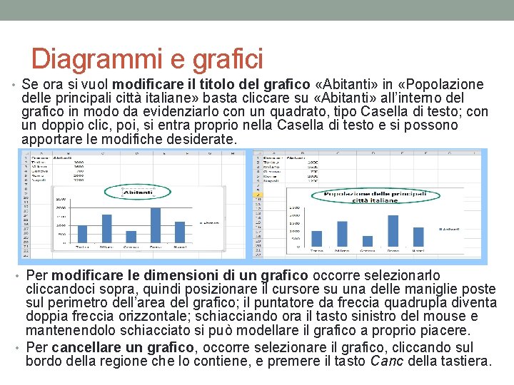 Diagrammi e grafici • Se ora si vuol modificare il titolo del grafico «Abitanti»