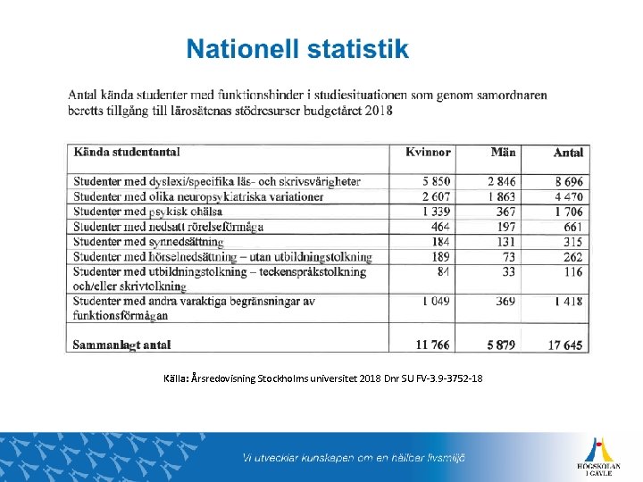 Källa: Årsredovisning Stockholms universitet 2018 Dnr SU FV-3. 9 -3752 -18 