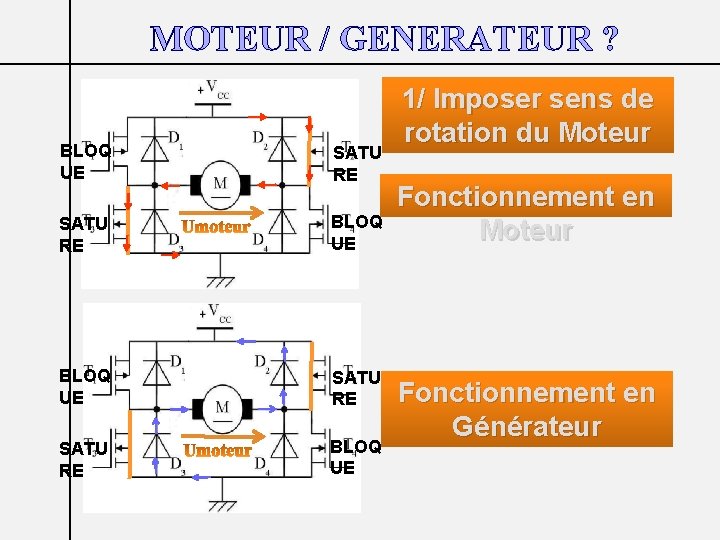 MOTEUR / GENERATEUR ? BLOQ UE SATU RE BLOQ UE 1/ Imposer sens de