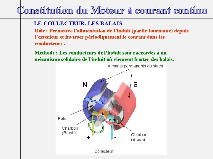 Constitution du Moteur à courant continu LE COLLECTEUR, LES BALAIS Rôle : Permettre l’alimentation