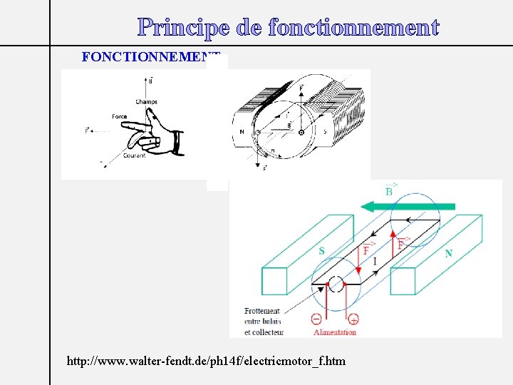 Principe de fonctionnement FONCTIONNEMENT http: //www. walter-fendt. de/ph 14 f/electricmotor_f. htm 