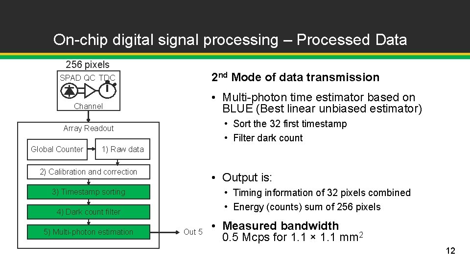 On-chip digital signal processing – Processed Data 256 pixels 2 nd Mode of data On-chip digital signal processing – Processed Data 256 pixels 2 nd Mode of data