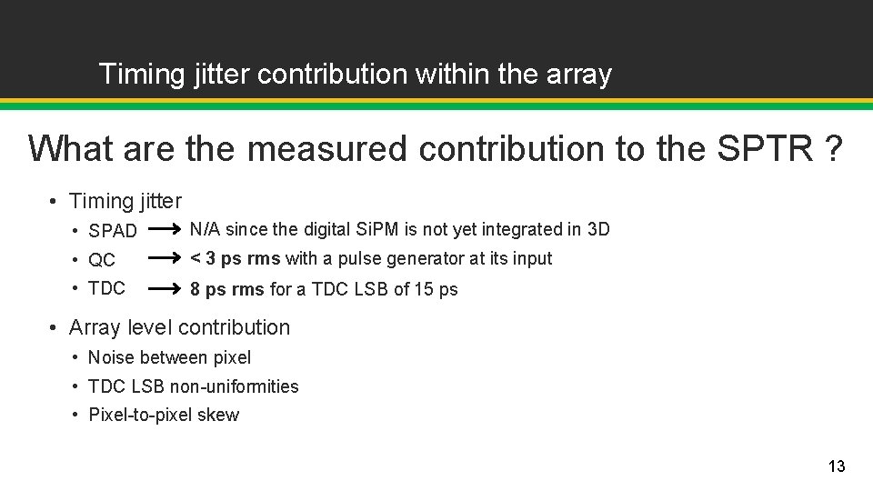 Timing jitter contribution within the array What are the measured contribution to the SPTR Timing jitter contribution within the array What are the measured contribution to the SPTR