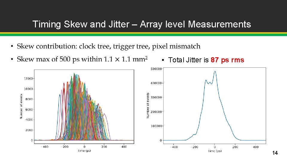 Timing Skew and Jitter – Array level Measurements • • Total Jitter is 87 Timing Skew and Jitter – Array level Measurements • • Total Jitter is 87