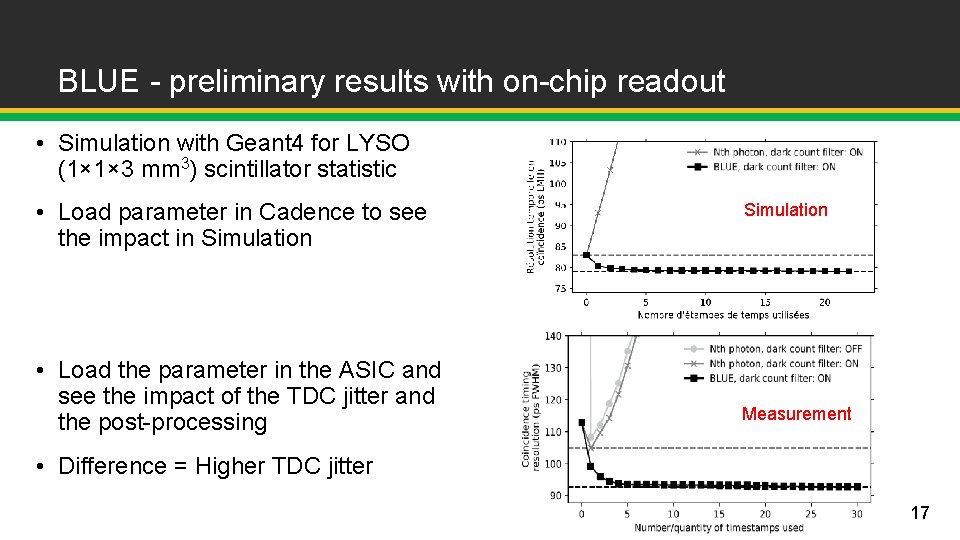 BLUE - preliminary results with on-chip readout • Simulation with Geant 4 for LYSO BLUE - preliminary results with on-chip readout • Simulation with Geant 4 for LYSO