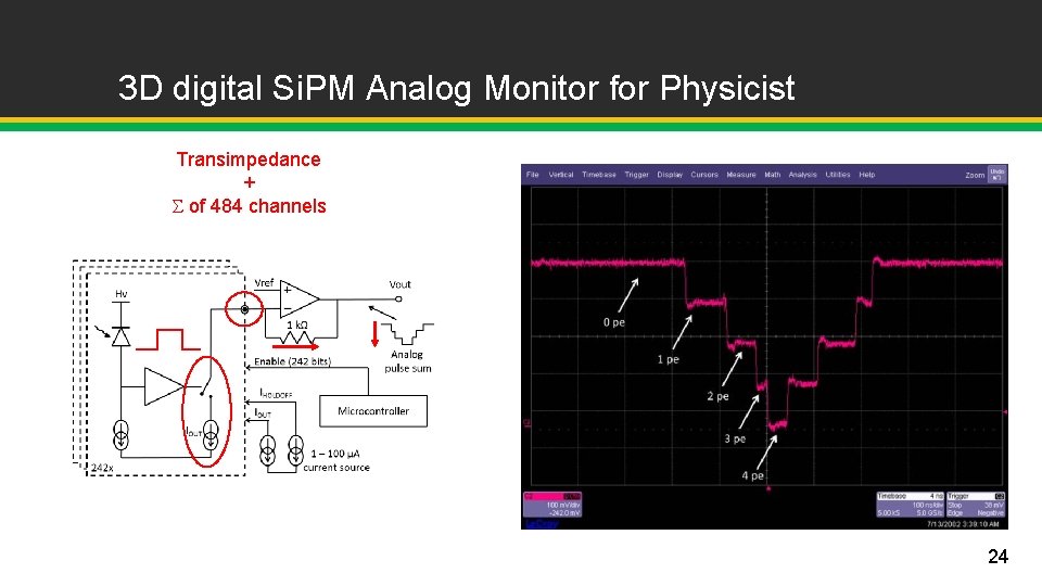 3 D digital Si. PM Analog Monitor for Physicist Transimpedance + of 484 channels 3 D digital Si. PM Analog Monitor for Physicist Transimpedance + of 484 channels