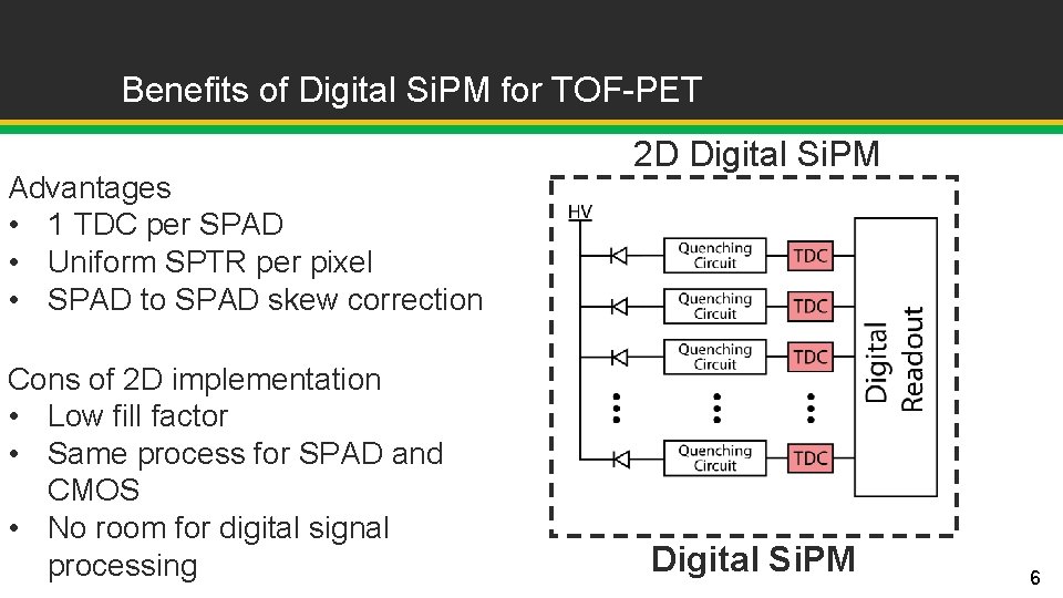 Benefits of Digital Si. PM for TOF-PET Advantages • 1 TDC per SPAD • Benefits of Digital Si. PM for TOF-PET Advantages • 1 TDC per SPAD •