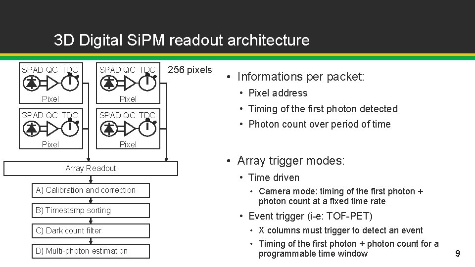 3 D Digital Si. PM readout architecture SPAD QC TDC Pixel SPAD QC TDC 3 D Digital Si. PM readout architecture SPAD QC TDC Pixel SPAD QC TDC