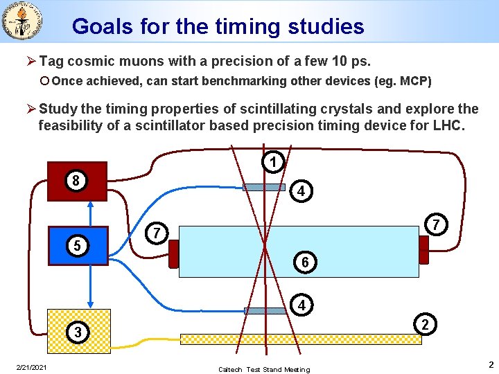 Goals for the timing studies Ø Tag cosmic muons with a precision of a