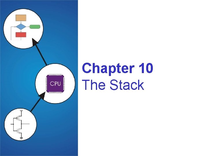 Chapter 10 The Stack 