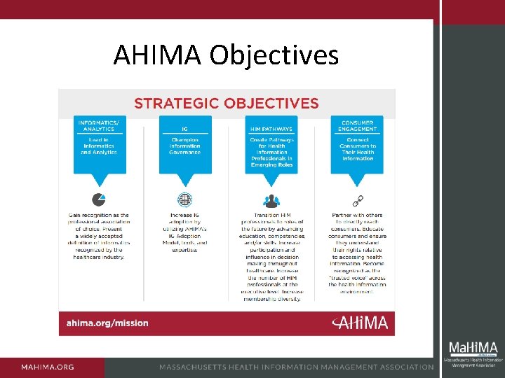 AHIMA Objectives 