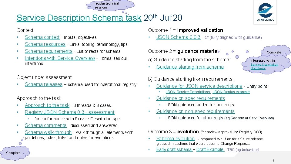 regular technical sessions Service Description Schema task 20 th Jul’ 20 Context • Schema regular technical sessions Service Description Schema task 20 th Jul’ 20 Context • Schema