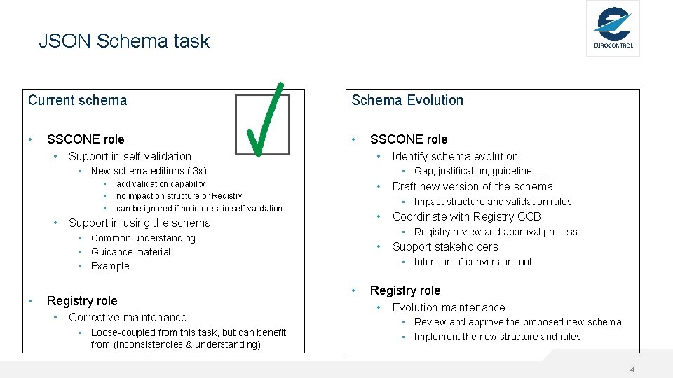 JSON Schema task Current schema Schema Evolution • • SSCONE role • Support in JSON Schema task Current schema Schema Evolution • • SSCONE role • Support in
