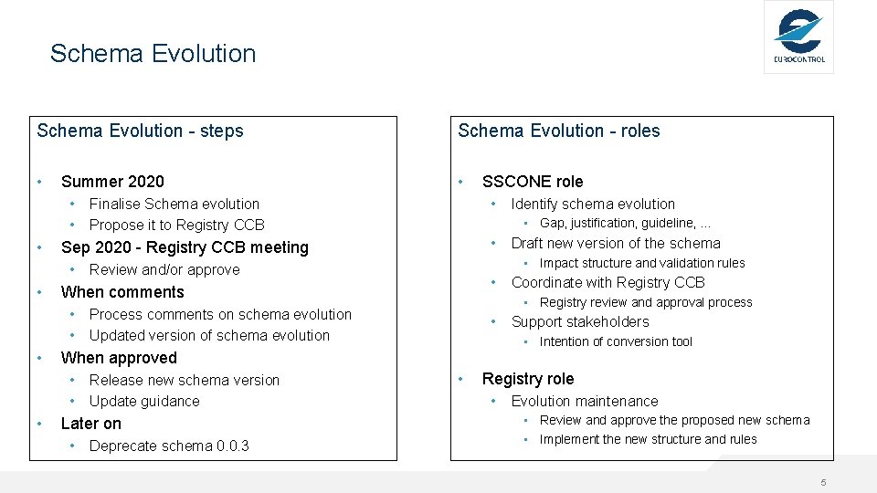 Schema Evolution - steps Schema Evolution - roles • • Summer 2020 • • Schema Evolution - steps Schema Evolution - roles • • Summer 2020 • •