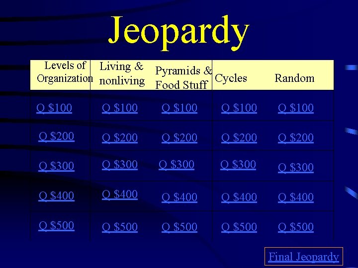 Jeopardy Levels of Living & Pyramids & Cycles Organization nonliving Food Stuff Random Q