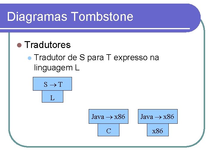 Diagramas Tombstone Tradutores Tradutor de S para T expresso na linguagem L S T