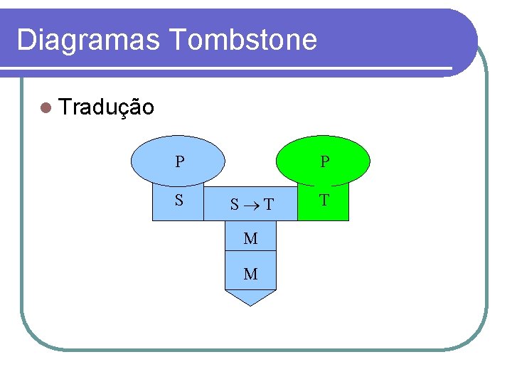 Diagramas Tombstone Tradução P S T M M T 