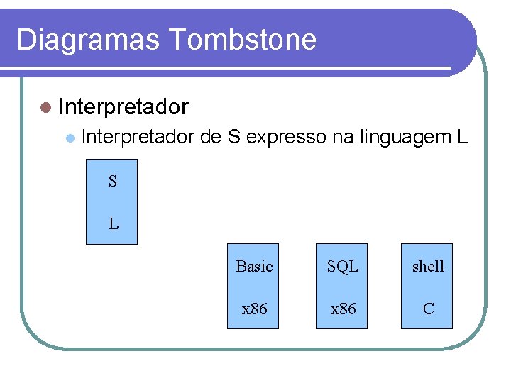 Diagramas Tombstone Interpretador de S expresso na linguagem L S L Basic SQL shell