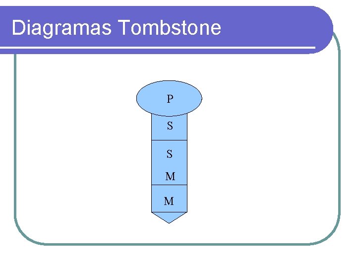 Diagramas Tombstone P S S M M 