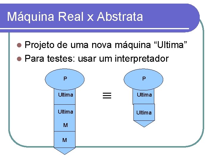 Máquina Real x Abstrata Projeto de uma nova máquina “Ultima” Para testes: usar um