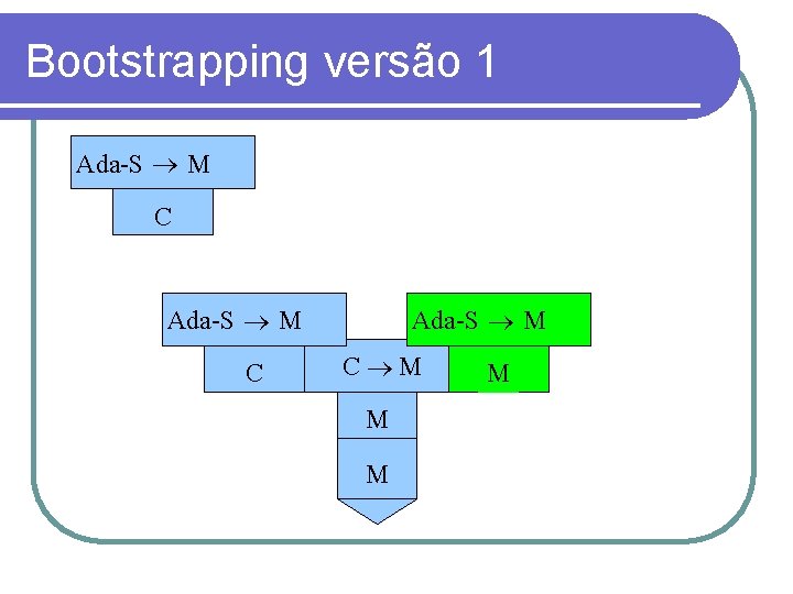 Bootstrapping versão 1 Ada-S M C M M 