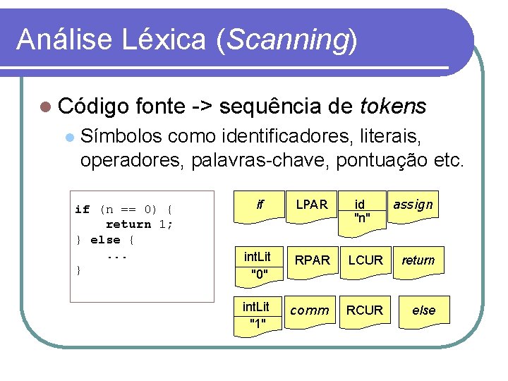 Análise Léxica (Scanning) Código fonte -> sequência de tokens Símbolos como identificadores, literais, operadores,