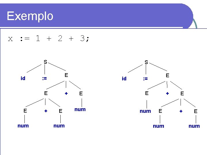 Exemplo x : = 1 + 2 + 3; S id S E :