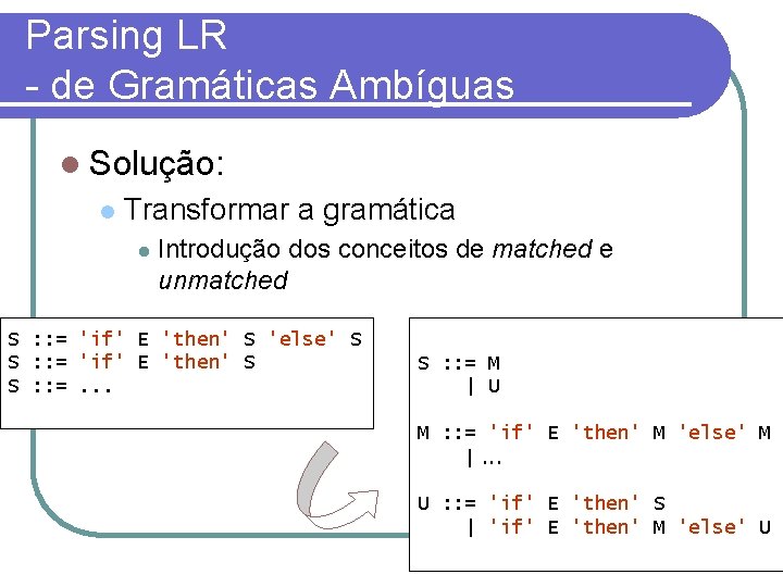 Parsing LR - de Gramáticas Ambíguas Solução: Transformar a gramática Introdução dos conceitos de