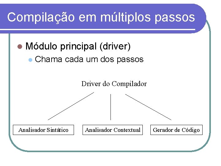 Compilação em múltiplos passos Módulo principal (driver) Chama cada um dos passos Driver do
