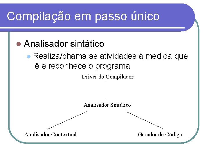 Compilação em passo único Analisador sintático Realiza/chama as atividades à medida que lê e