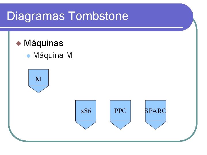 Diagramas Tombstone Máquinas Máquina M M x 86 PPC SPARC 