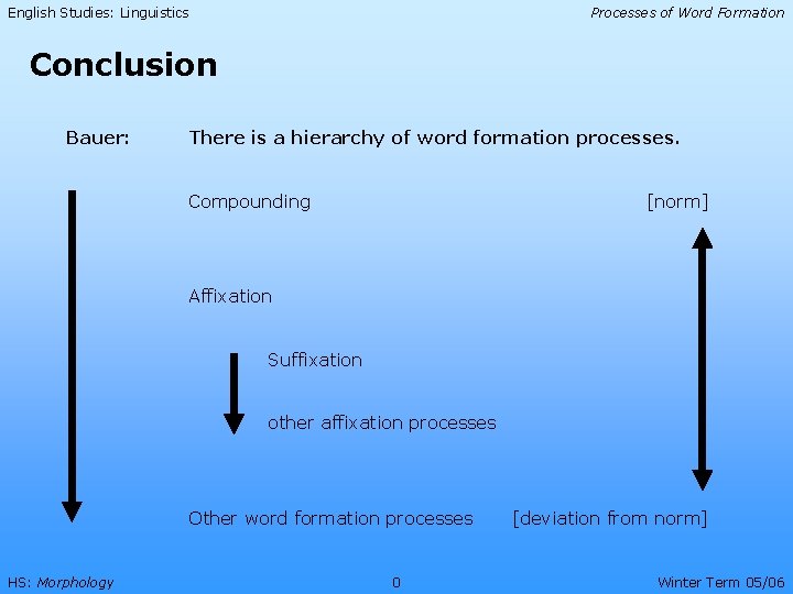 English Studies: Linguistics Processes of Word Formation Conclusion Bauer: There is a hierarchy of