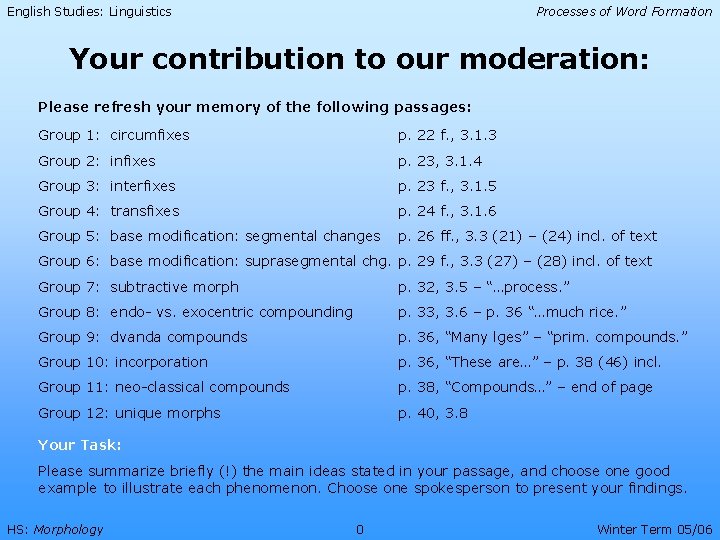 English Studies: Linguistics Processes of Word Formation Your contribution to our moderation: Please refresh